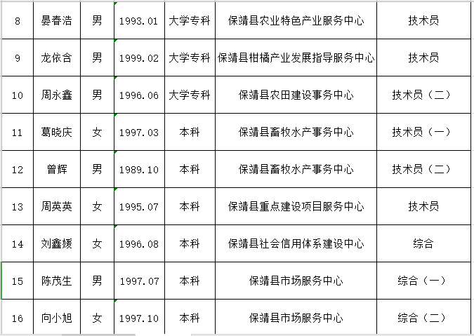 第261页