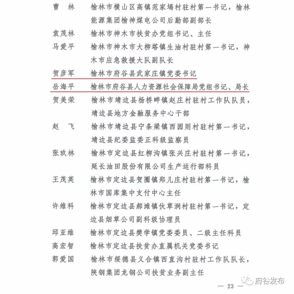 梨树县殡葬事业单位等最新领导,梨树县殡葬事业单位最新领导团队介绍