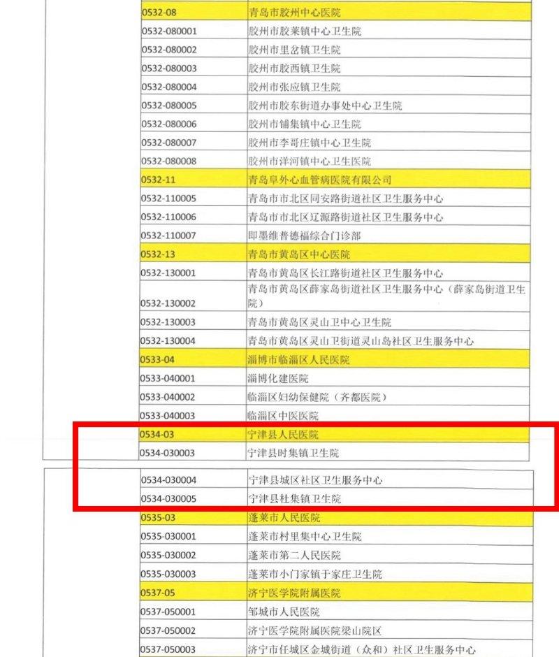 杜集区医疗保障局?最新项目,杜集区医疗保障局，最新项目的进展与未来展望