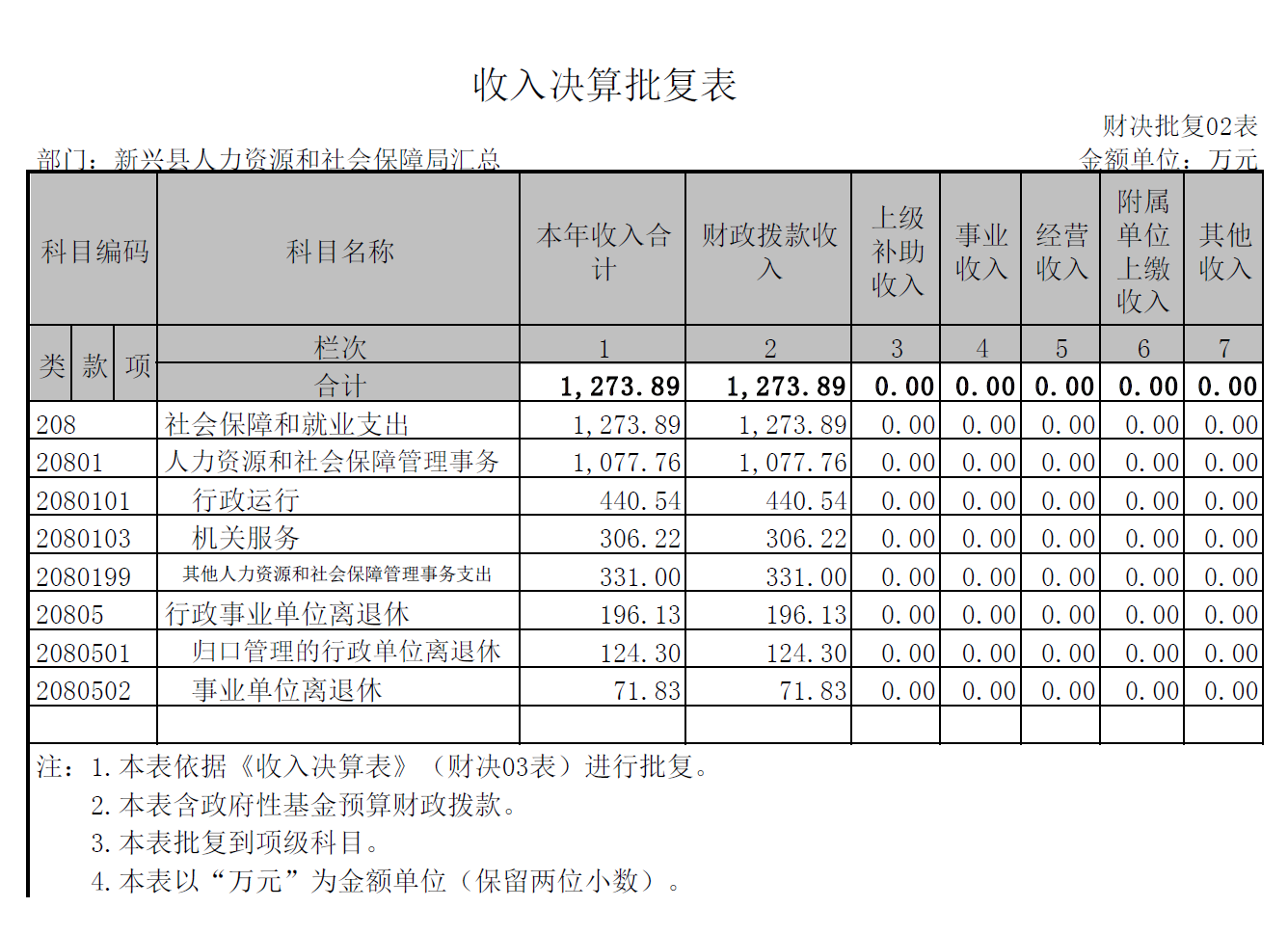 新兴区人力资源和社会保障局最新领导,新兴区人力资源和社会保障局最新领导团队，引领未来，铸就辉煌