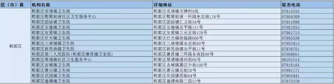 温江区卫生健康局最新项目,温江区卫生健康局最新项目，推动健康温江建设迈向新高度