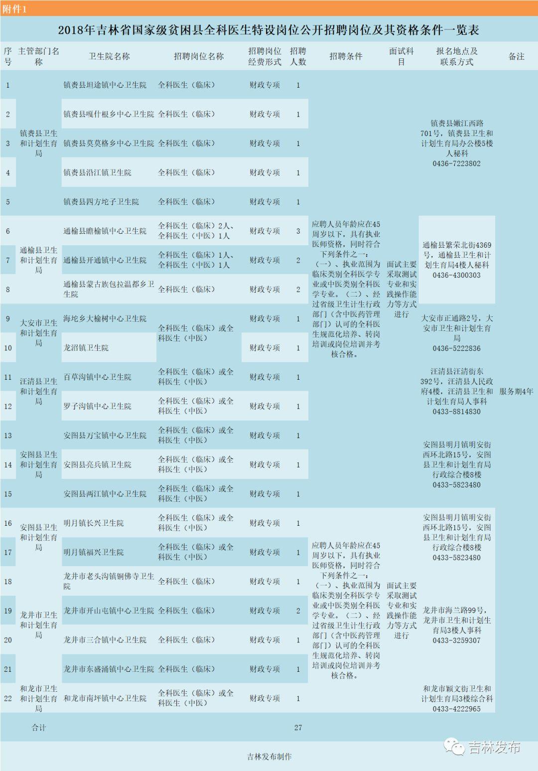 龙井村最新招聘信息,龙井村最新招聘信息概览