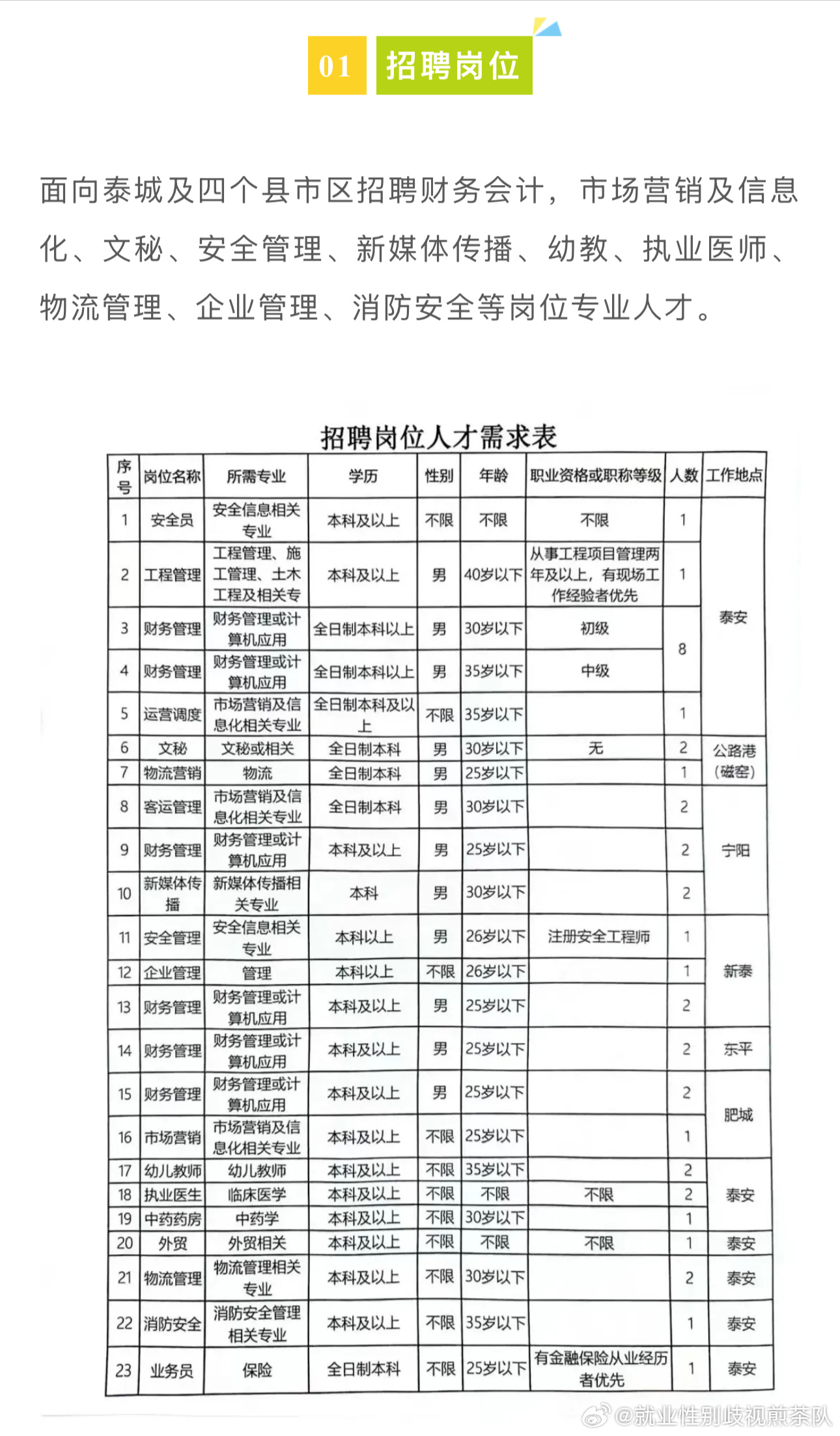 环县数据和政务服务局最新招聘信息,环县数据与政务服务局最新招聘信息详解