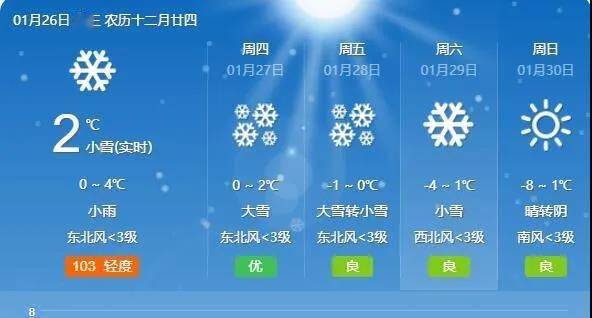 下四坝村民委员会最新天气预报,下四坝村民委员会最新天气预报