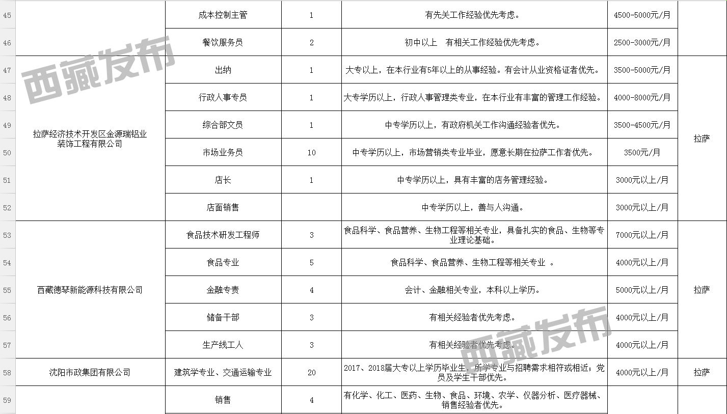 绥德县数据和政务服务局最新招聘信息,绥德县数据和政务服务局最新招聘信息详解
