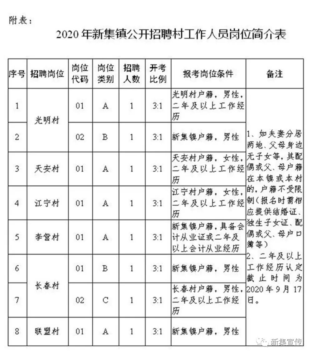 关集镇最新招聘信息,关集镇最新招聘信息概览