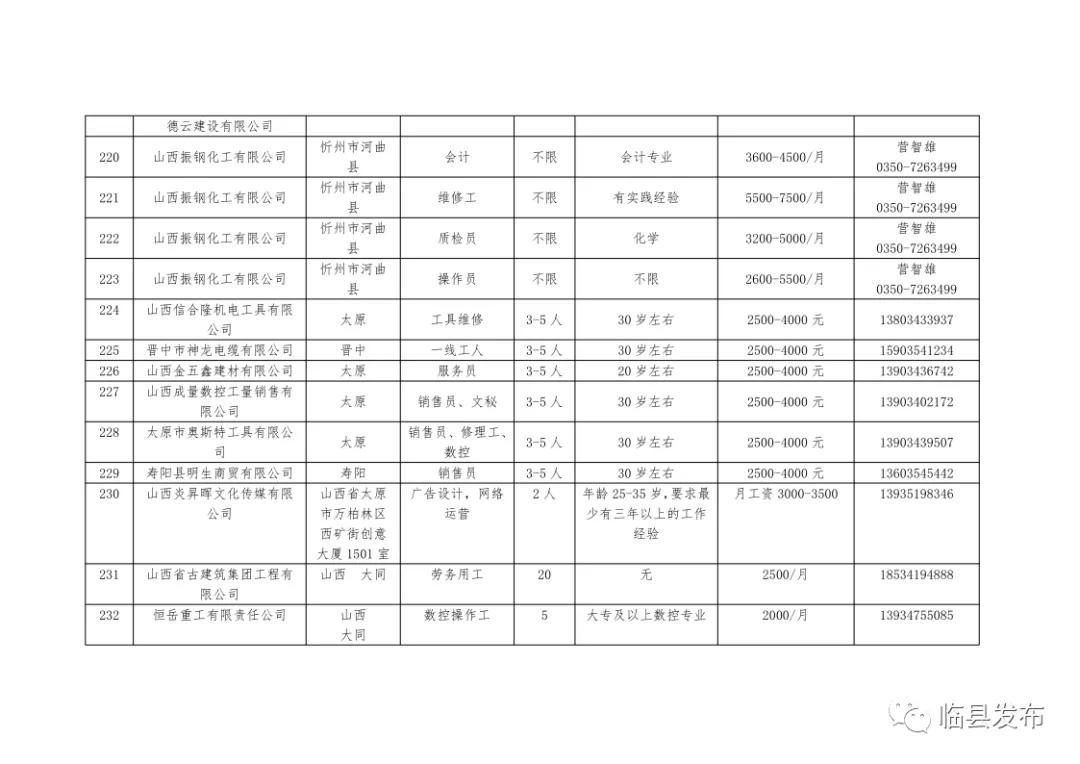 临县市场监督管理局最新招聘信息,临县市场监督管理局最新招聘信息详解