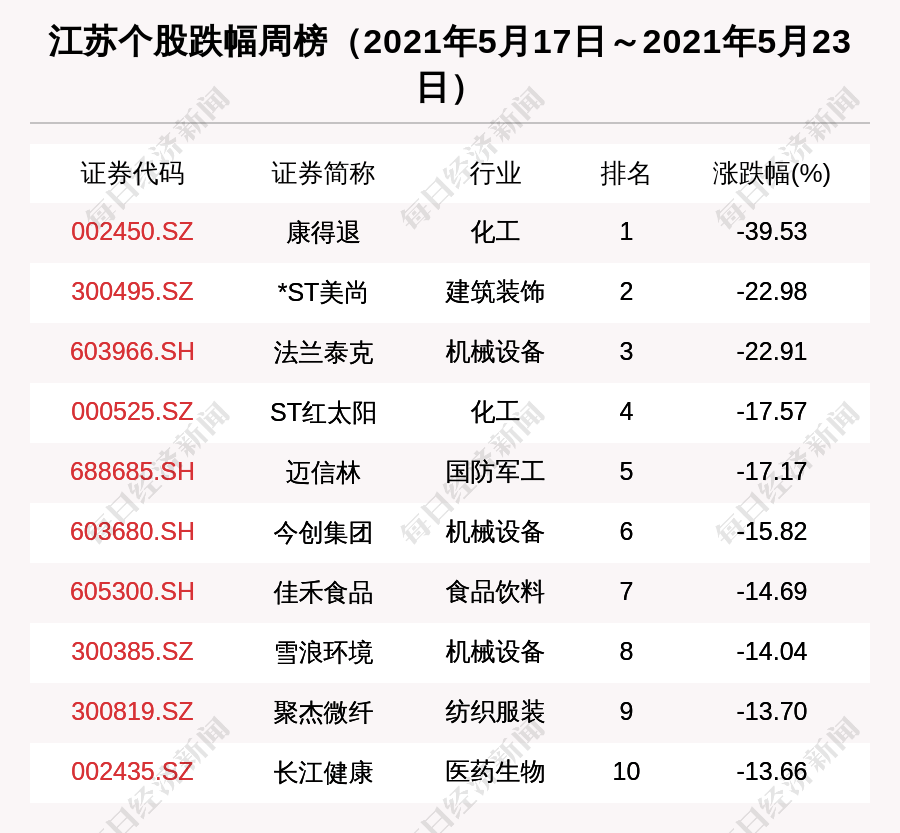 禄家门村民委员会最新天气预报,禄家门村民委员会最新天气预报