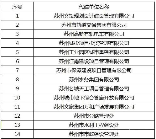 技术咨询 第28页
