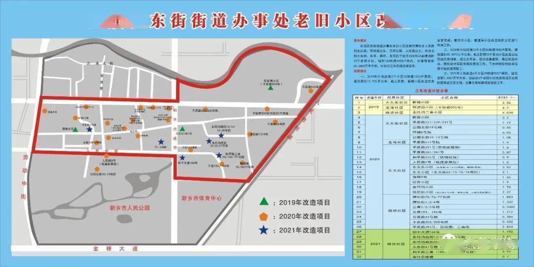 东街道最新发展规划,东街道最新发展规划，塑造未来城市的新面貌