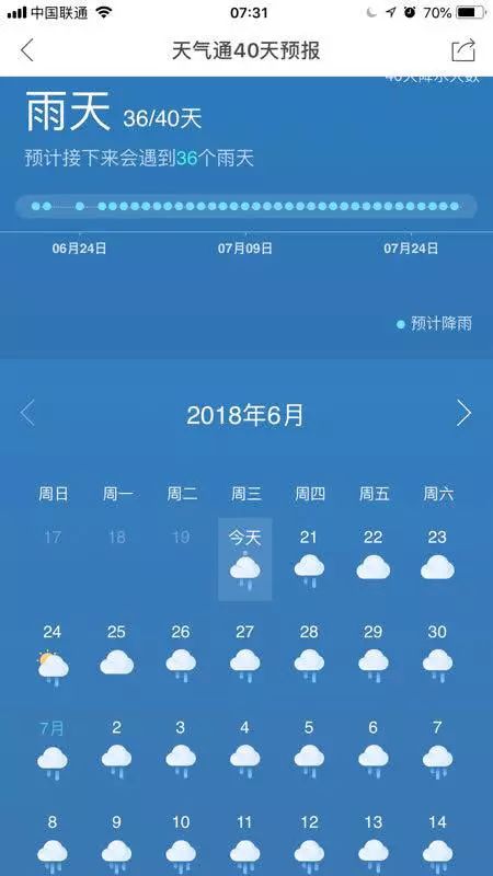 技术开发 第29页