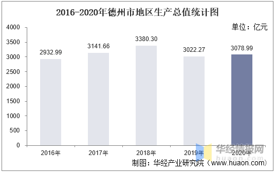 德州市市统计局最新项目,德州市统计局最新项目研究，揭示数据背后的故事