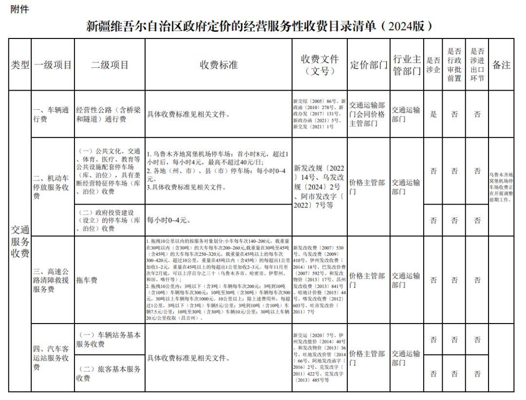 喀什地区市物价局最新项目,喀什地区市物价局最新项目，推动价格监管与服务创新