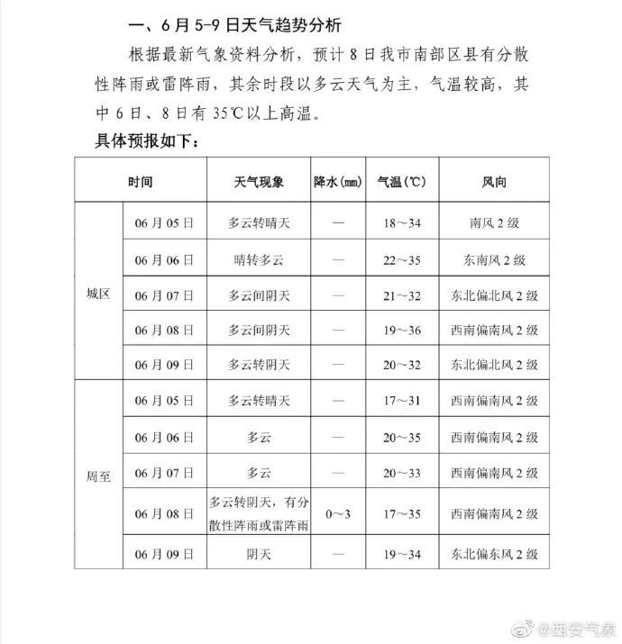陈堡村委会最新天气预报,陈堡村委会最新天气预报及影响分析