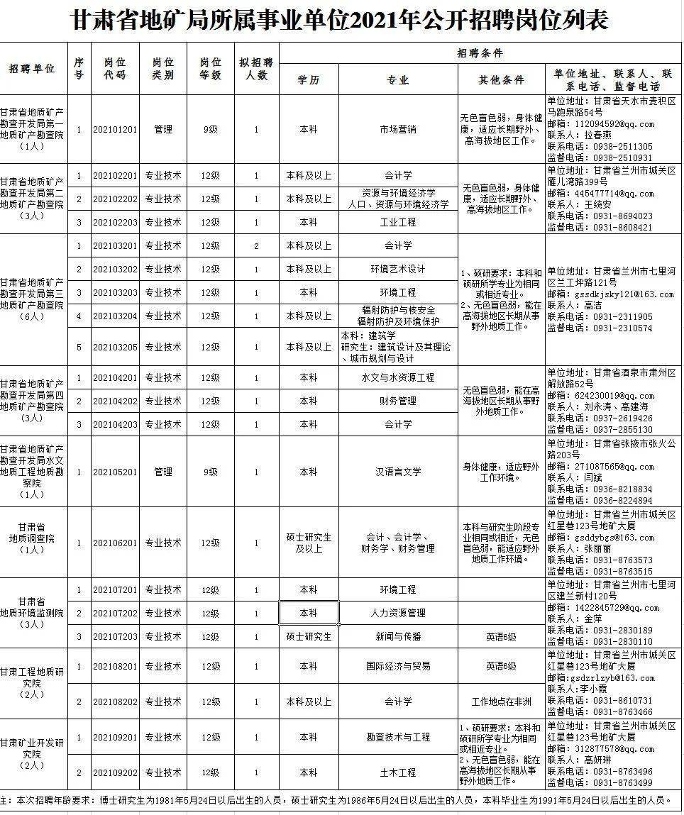 杏花岭区级公路维护监理事业单位最新招聘信息,杏花岭区级公路维护监理事业单位最新招聘信息及工作展望