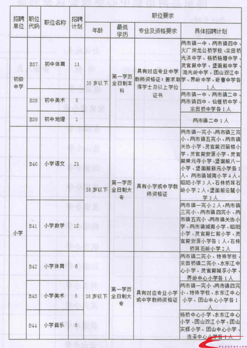 中山区成人教育事业单位最新项目,中山区成人教育事业单位最新项目，探索与启示