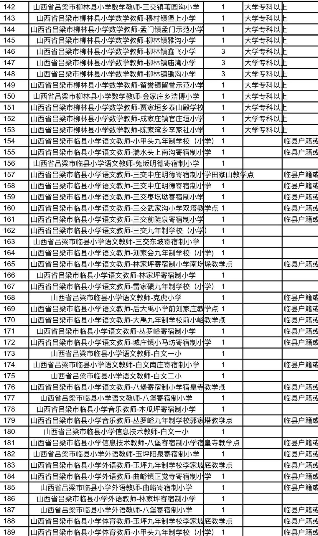 维扬区教育局最新招聘信息,维扬区教育局最新招聘信息概览