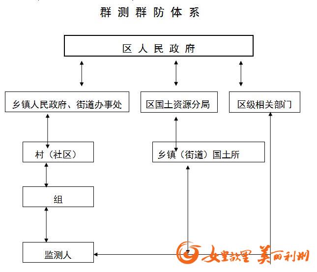 广元市市人民防空办公室最新发展规划,广元市人民防空办公室最新发展规划