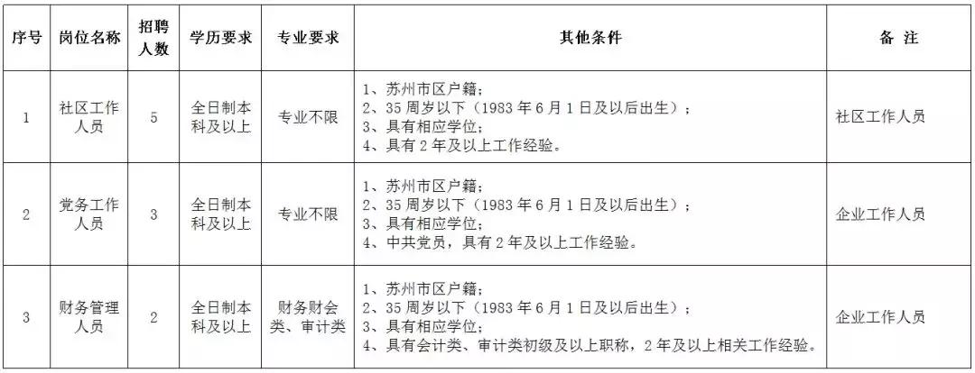 横塘镇最新招聘信息,横塘镇最新招聘信息概览