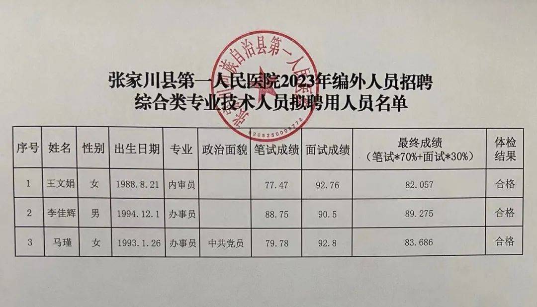 张家川镇最新招聘信息,张家川镇最新招聘信息概览