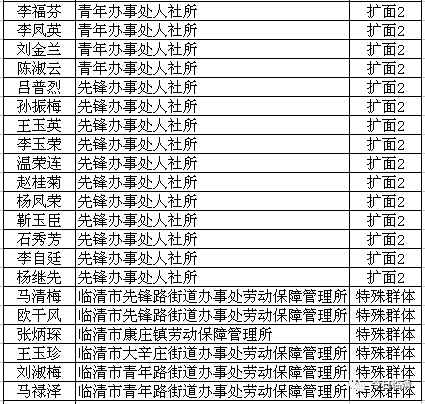 技术咨询 第17页