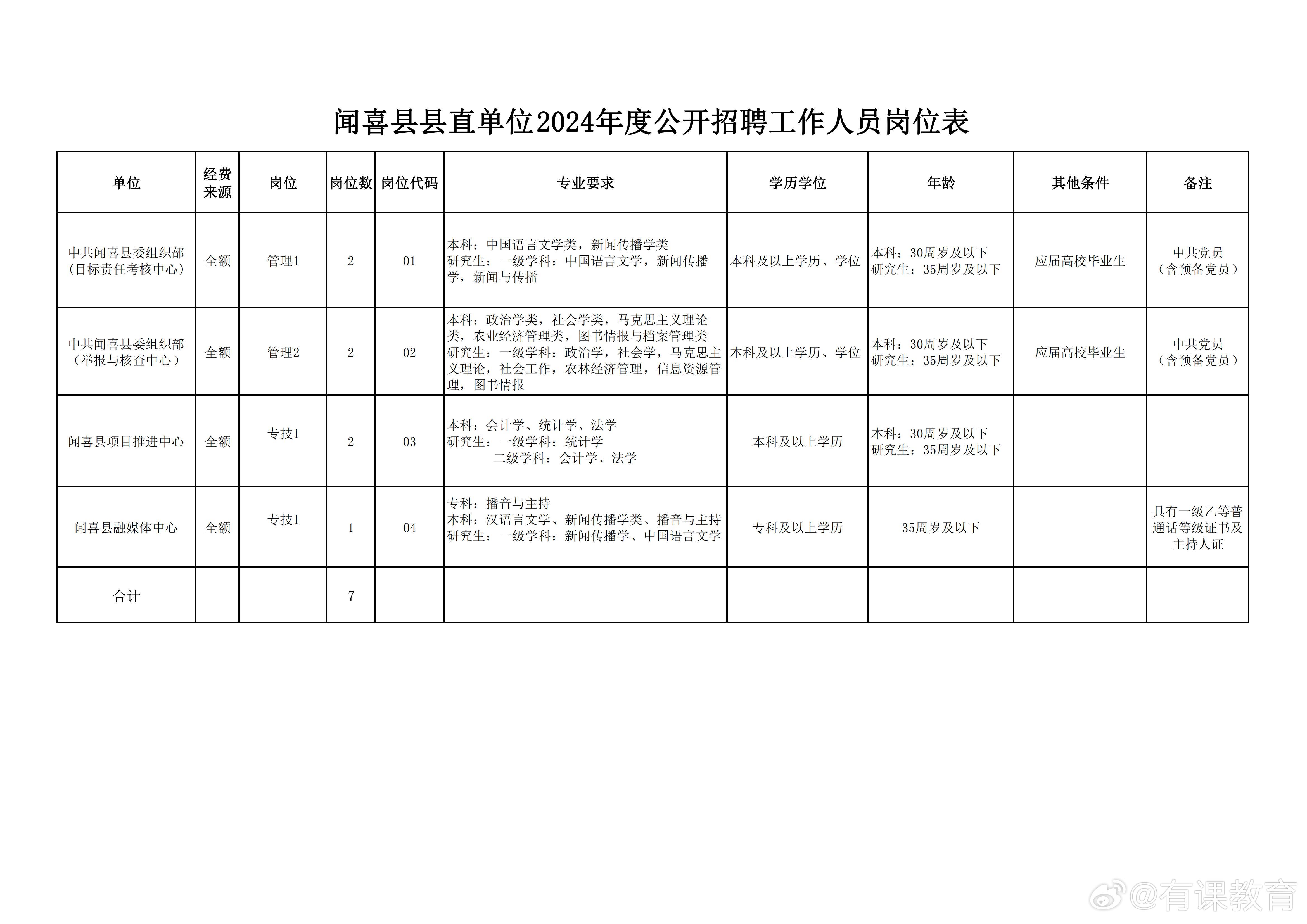 曲沃县统计局最新招聘信息,曲沃县统计局最新招聘信息详解