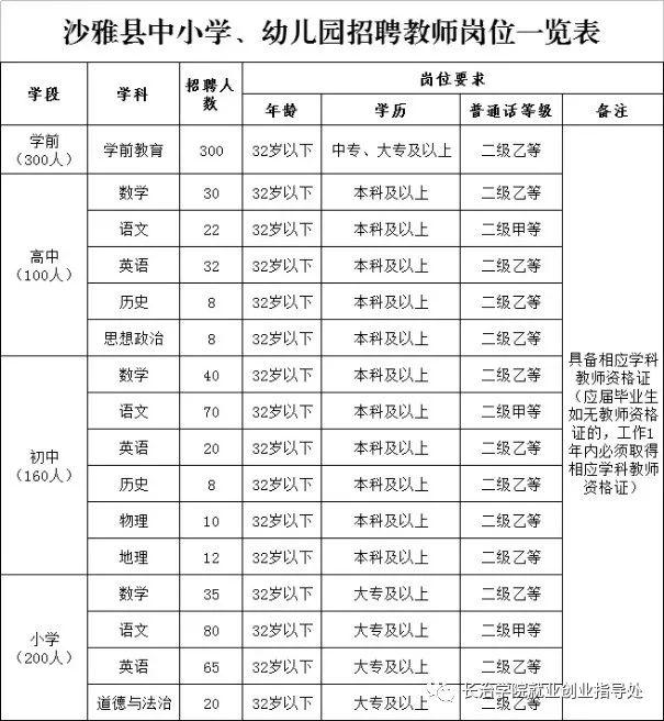 沙雅县交通运输局最新招聘信息,沙雅县交通运输局最新招聘信息概览