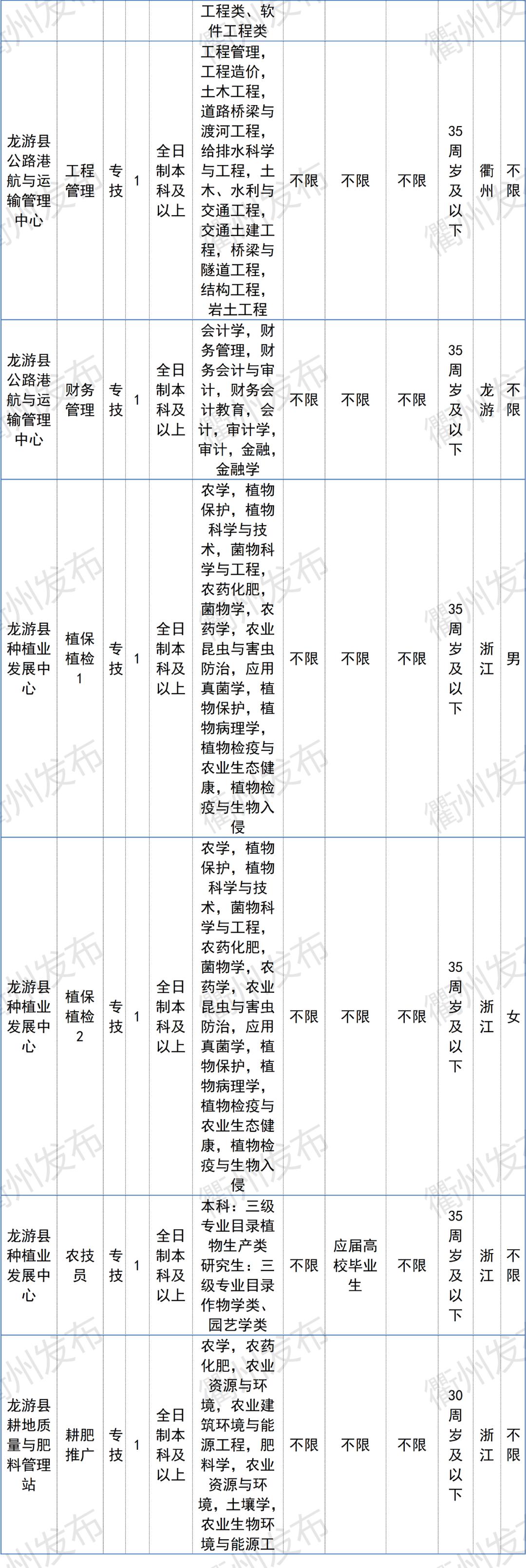 衢江区文化广电体育和旅游局最新招聘信息,衢江区文化广电体育和旅游局最新招聘信息详解