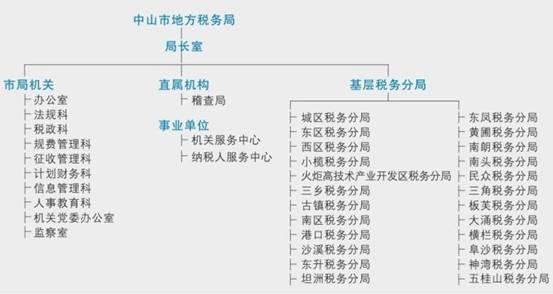 中山市市地方税务局最新招聘信息,中山市地方税务局最新招聘信息概览