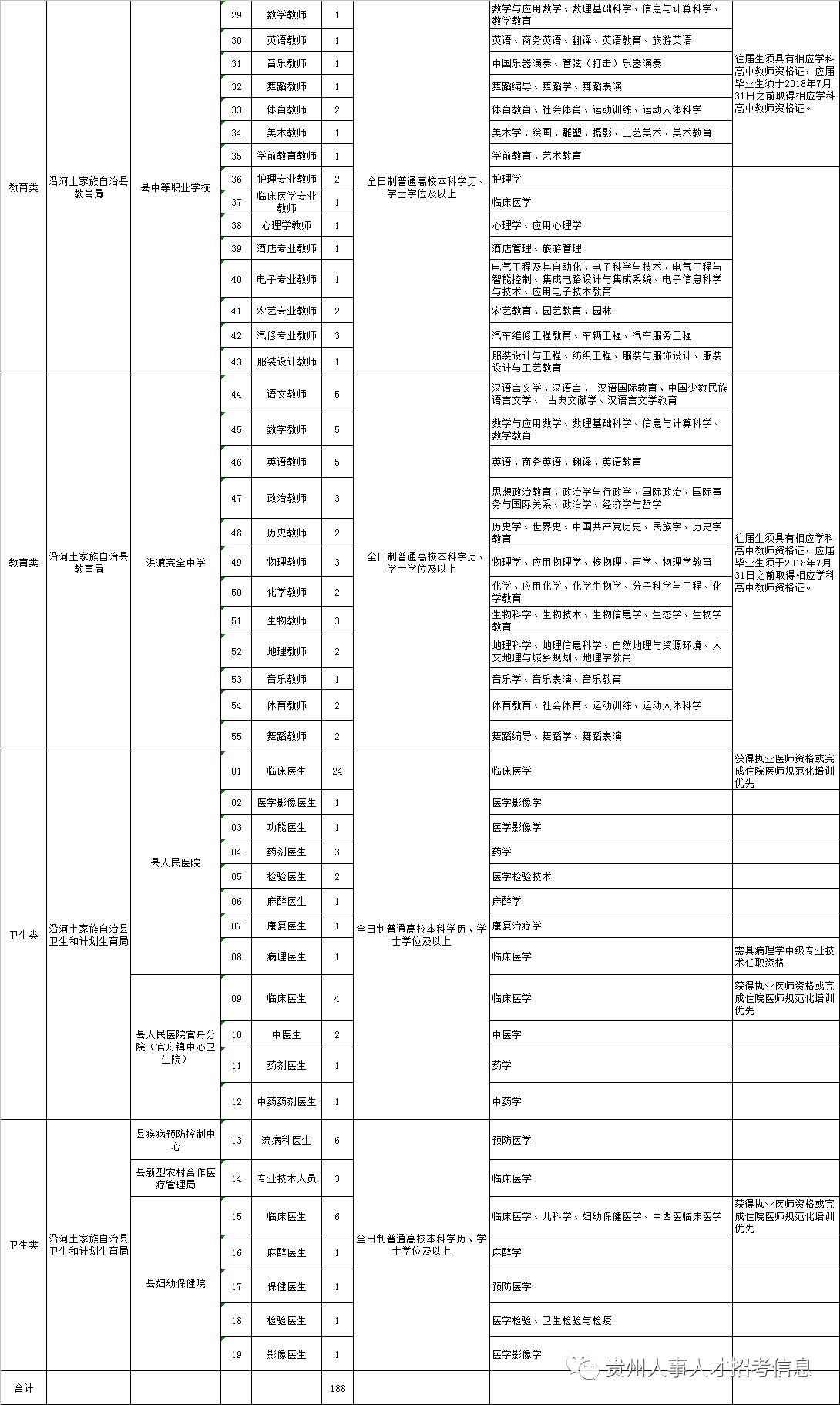 沿河土家族自治县级公路维护监理事业单位最新人事任命,沿河土家族自治县级公路维护监理事业单位最新人事任命