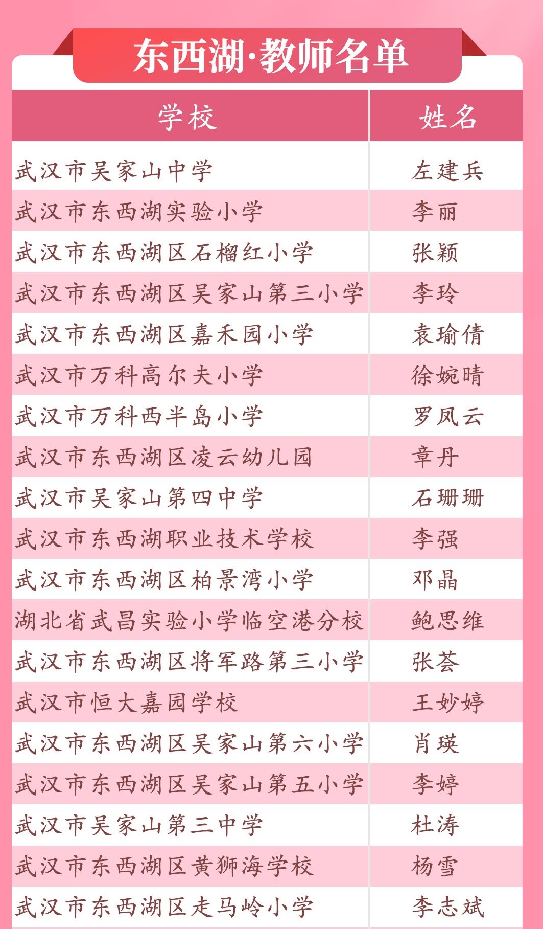 蔡甸区小学最新人事任命,蔡甸区小学最新人事任命，塑造未来教育的新篇章