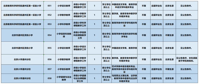 通州市特殊教育事业单位等最新人事任命,通州市特殊教育事业单位最新人事任命动态