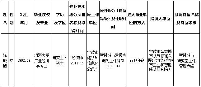 清苑县公路运输管理事业单位最新人事任命,清苑县公路运输管理事业单位最新人事任命动态
