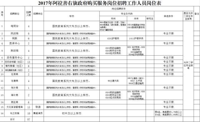 阿拉善右旗防疫检疫站最新人事任命,阿拉善右旗防疫检疫站最新人事任命动态及未来展望