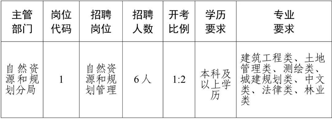 呼玛县自然资源和规划局最新招聘信息,呼玛县自然资源和规划局最新招聘信息
