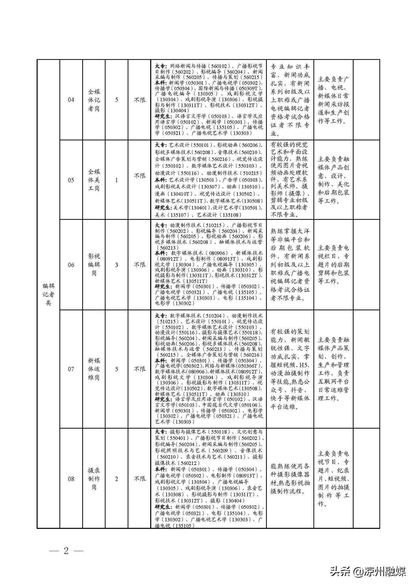 宁陵县公路运输管理事业单位最新招聘信息,宁陵县公路运输管理事业单位最新招聘信息概览