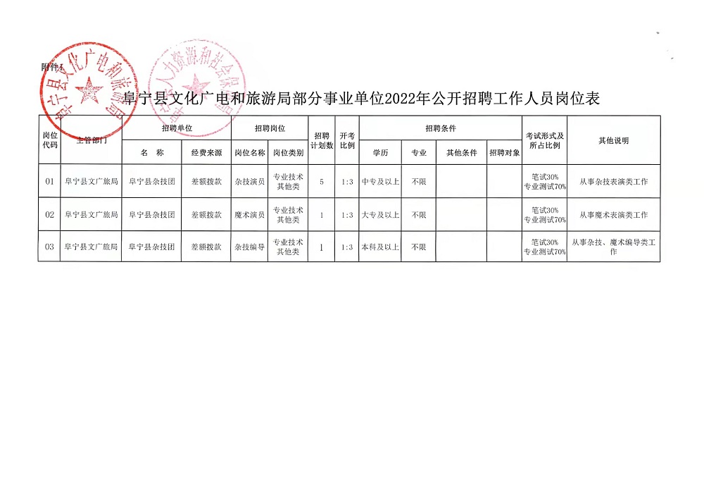 技术开发 第10页