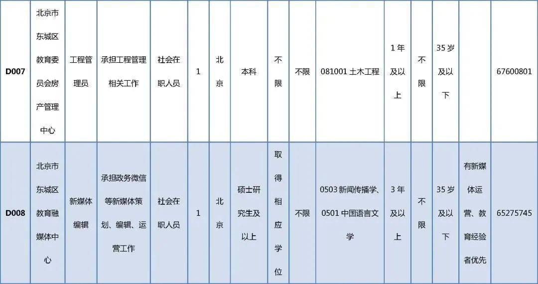 大丰市康复事业单位最新招聘信息,大丰市康复事业单位最新招聘信息概览