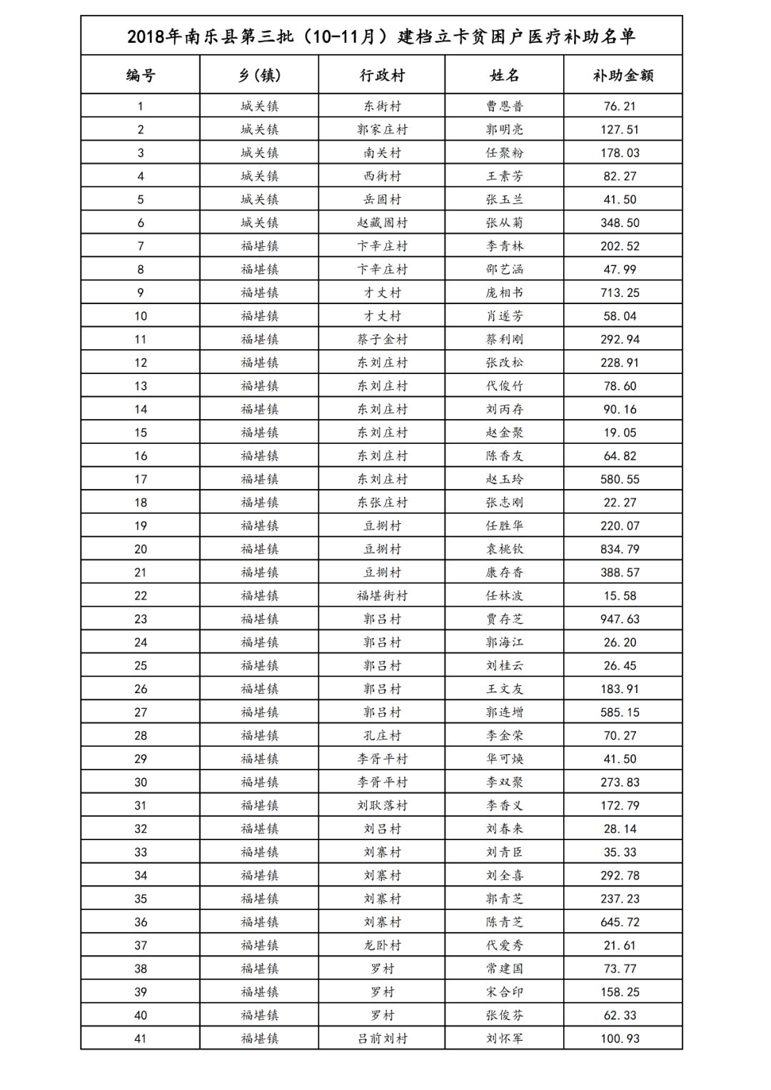 南乐县人力资源和社会保障局最新项目,南乐县人力资源和社会保障局最新项目探索与实践