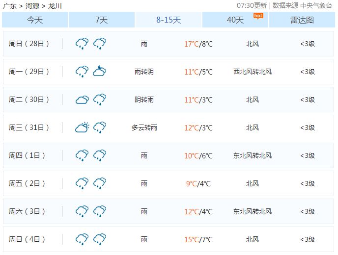 双录村民委员会最新天气预报,双录村民委员会最新天气预报