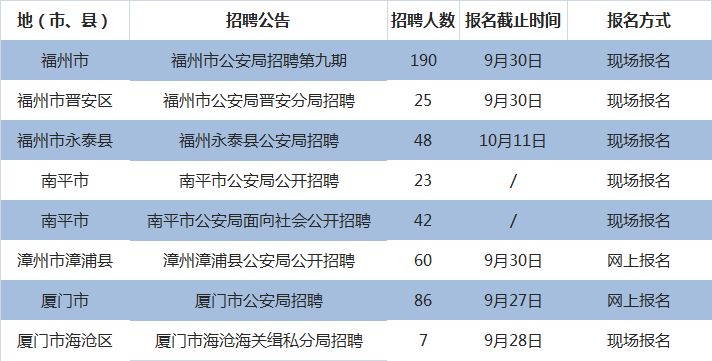 安溪县公安局最新招聘信息,安溪县公安局最新招聘信息概览