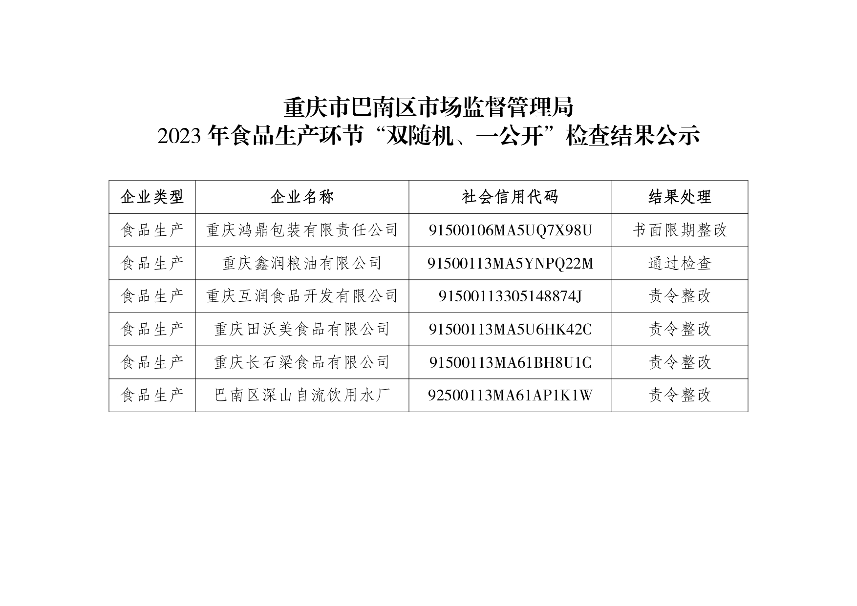 巴南区市场监督管理局最新人事任命,巴南区市场监督管理局最新人事任命，推动市场监管事业迈上新台阶