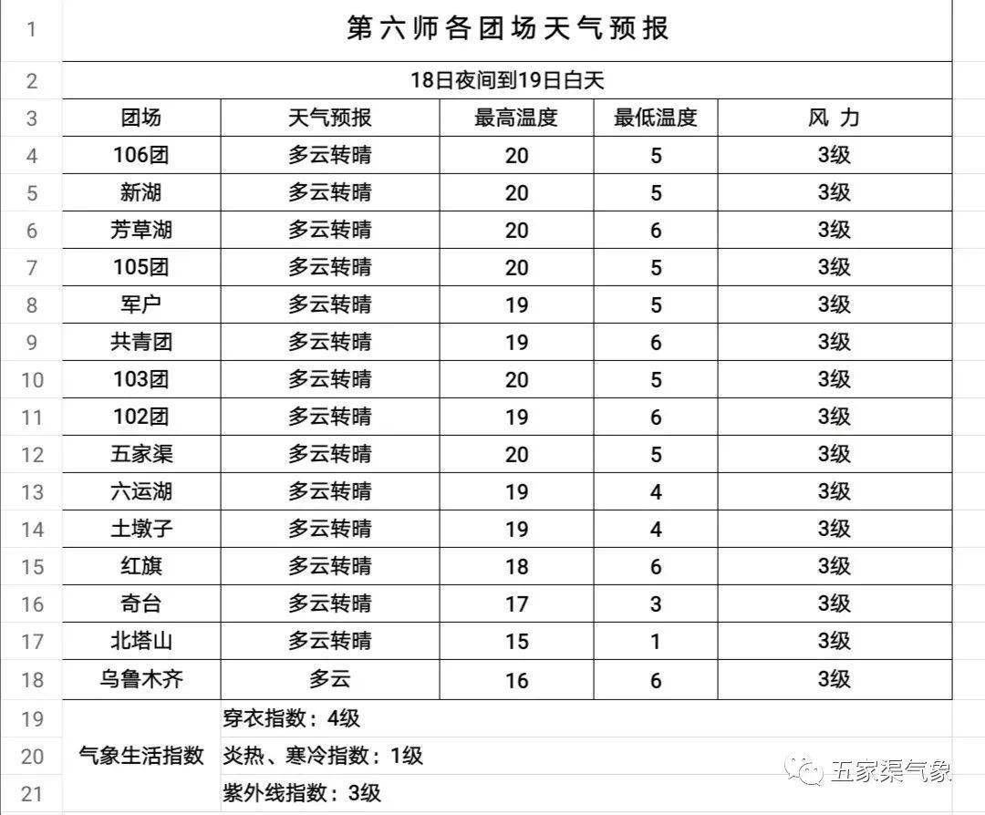 赛马镇最新天气预报,赛马镇最新天气预报