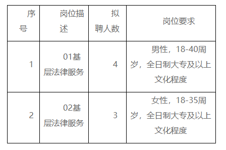 清河门区司法局最新招聘信息,清河门区司法局最新招聘信息详解