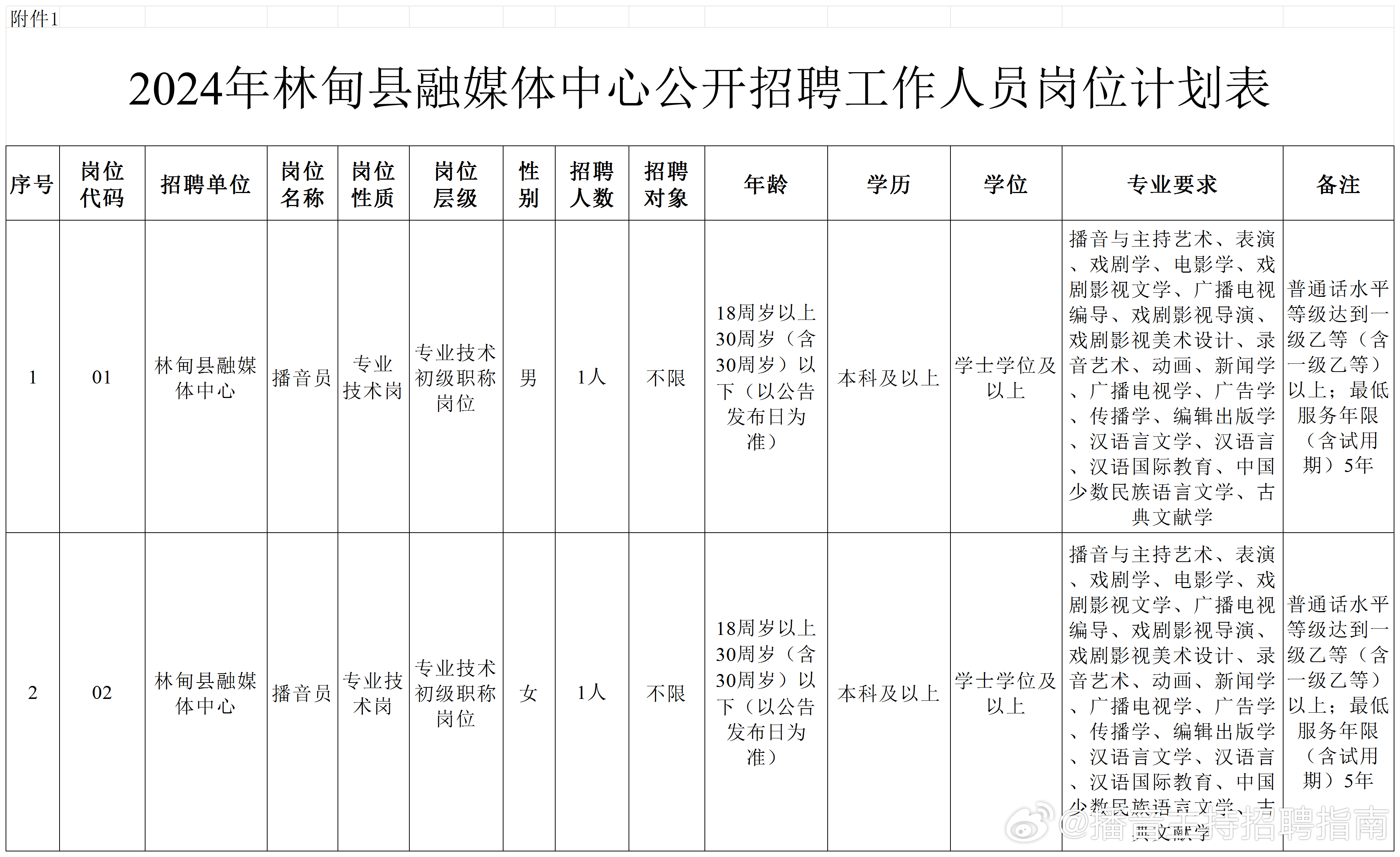林甸县体育局最新招聘信息,林甸县体育局最新招聘信息
