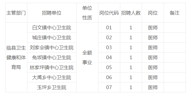 乡宁县卫生健康局最新招聘信息,乡宁县卫生健康局最新招聘信息