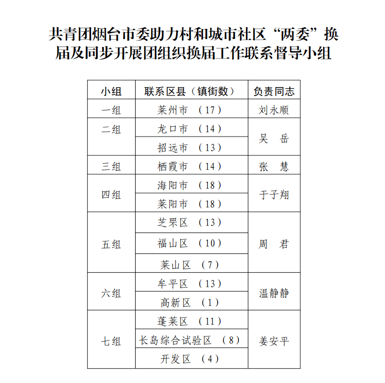 沈丘县公安局最新人事任命,沈丘县公安局最新人事任命，推动警务工作再上新台阶