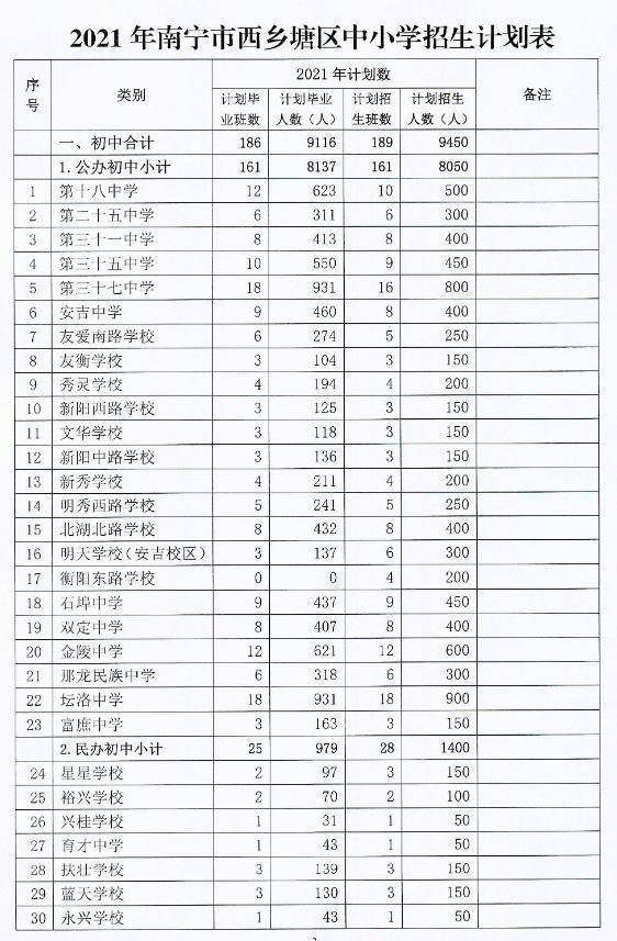 望奎县计划生育委员会等最新招聘信息,望奎县计划生育委员会最新招聘信息公告